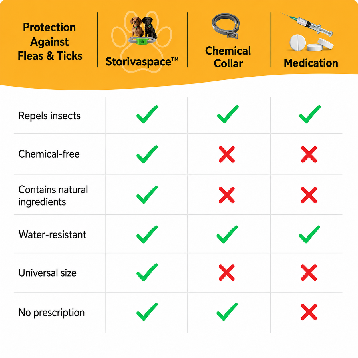 Comparison between Storivaspace chemical collars and medication